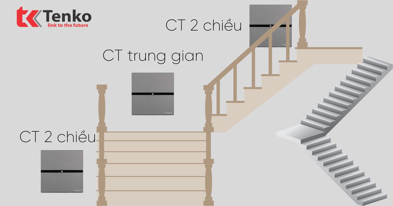 Công Tắc Trung Gian Là gì? Cách Đấu Nối Công Tắc Trung Gian