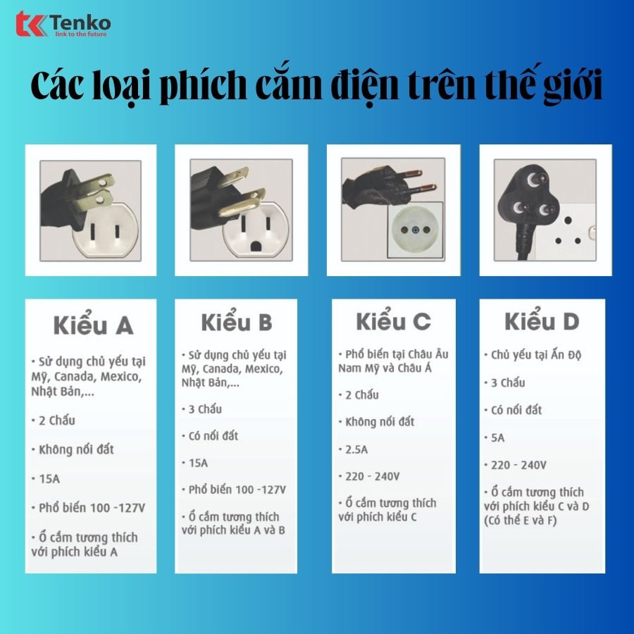 TỔNG HỢP CÁC CHUẨN PHÍCH CẮM ĐIỆN VÀ Ổ CẮM TRÊN THẾ GIỚI - Tenko.com.vn
