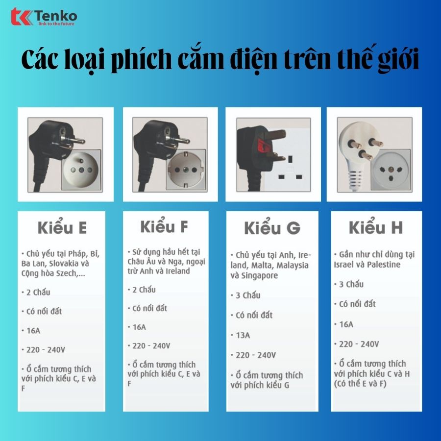 TỔNG HỢP CÁC CHUẨN PHÍCH CẮM ĐIỆN VÀ Ổ CẮM TRÊN THẾ GIỚI - Tenko.com.vn