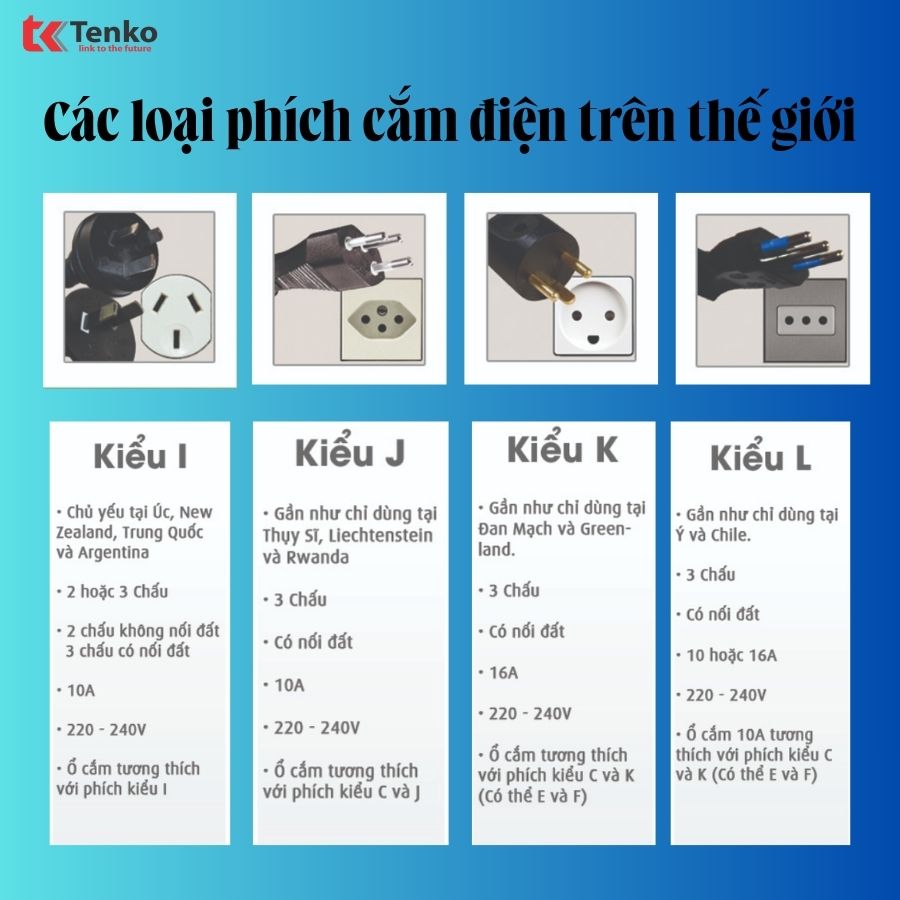 TỔNG HỢP CÁC CHUẨN PHÍCH CẮM ĐIỆN VÀ Ổ CẮM TRÊN THẾ GIỚI - Tenko.com.vn