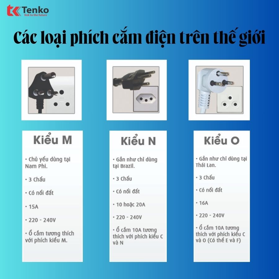TỔNG HỢP CÁC CHUẨN PHÍCH CẮM ĐIỆN VÀ Ổ CẮM TRÊN THẾ GIỚI - Tenko.com.vn